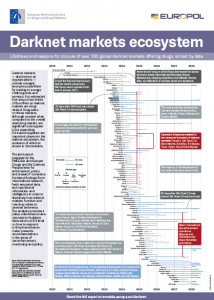 Best Working Darknet Market 2022
